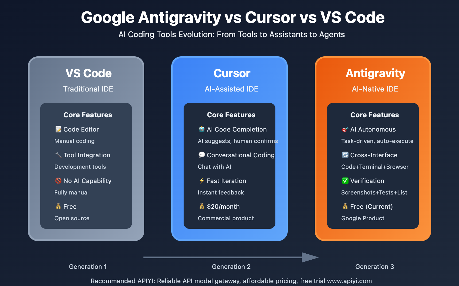 Google Antigravity 2.0.1 For Windows Download
